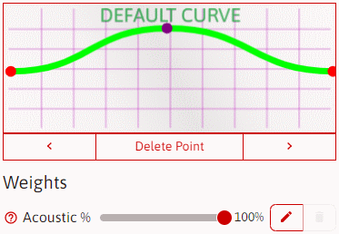 Example of creating a curve with peak in the middle.
