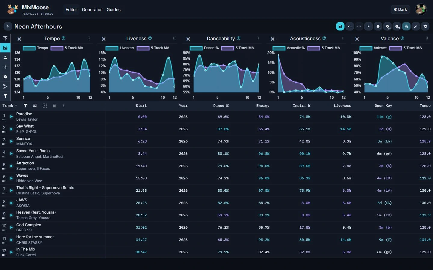 MixMoose playlist editor showing audio-feature analysis, track ordering, and playback controls